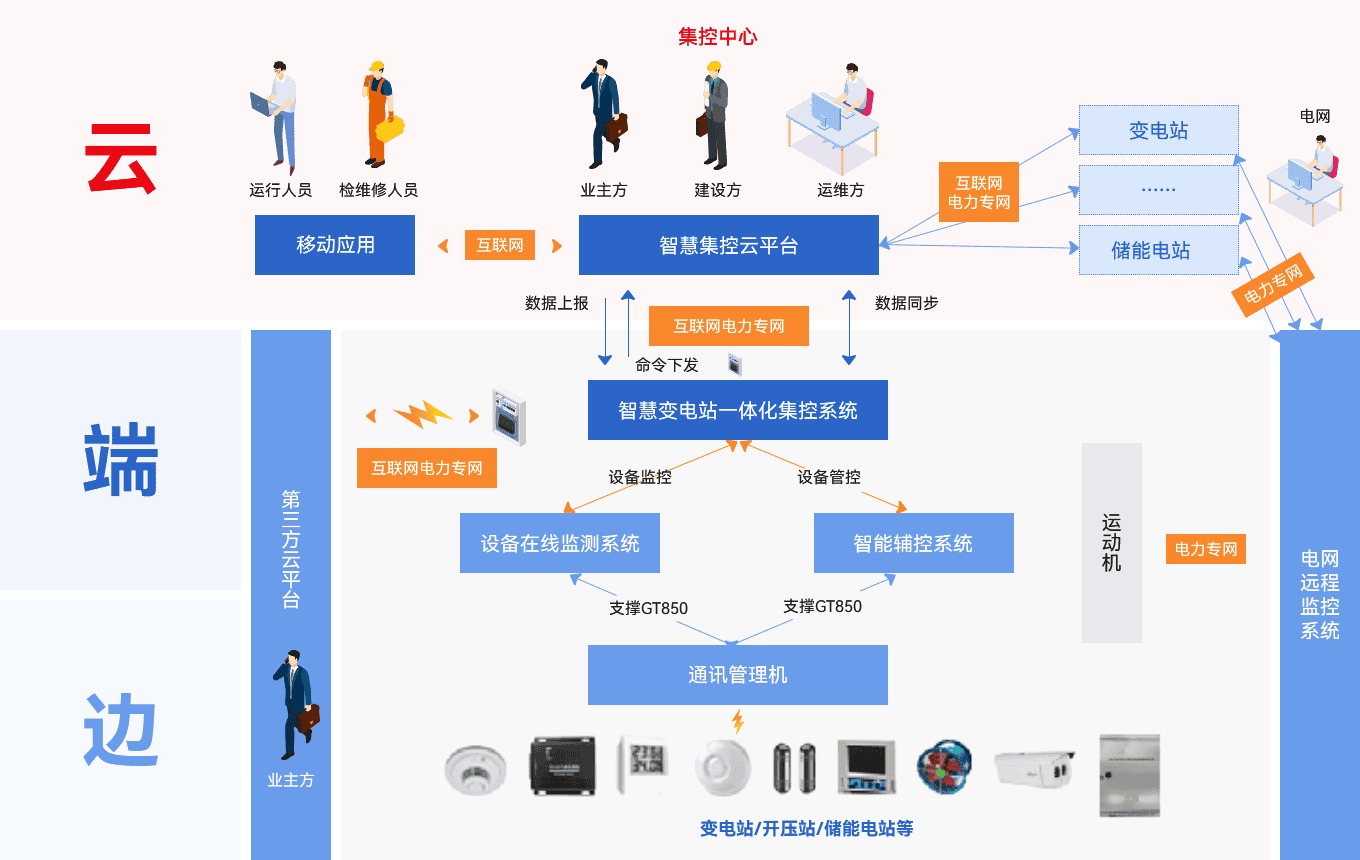 智慧系統