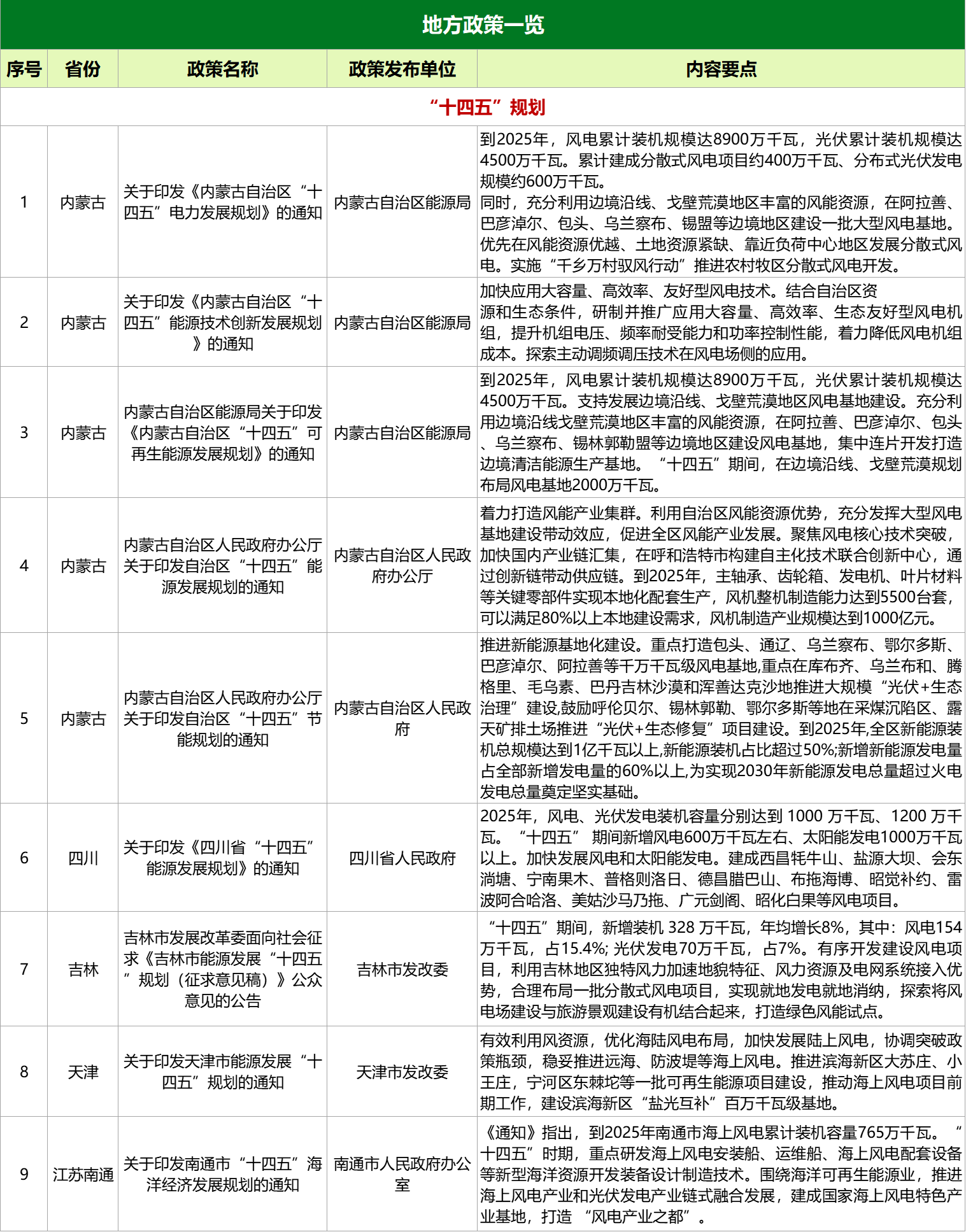 風電圖2.png